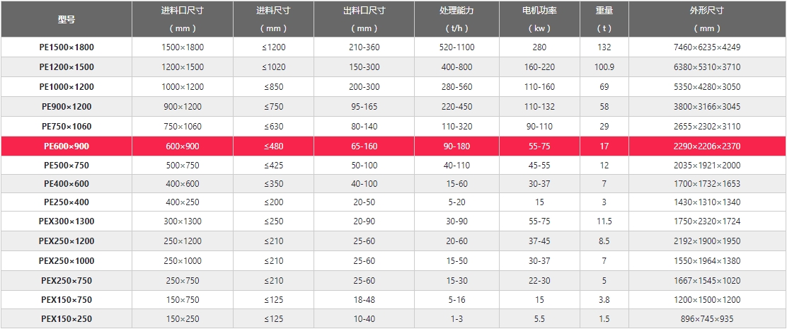 鄂破參數(shù) 鄂破參數(shù)